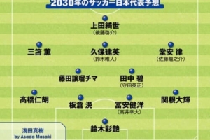 日媒预测2030日本队首发：3套阵容中久保建英、铃木彩艳等均在列